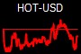 HOT-USD